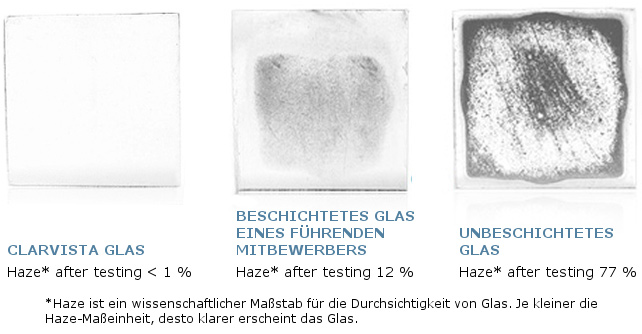 Clarvista glass compared to leading coated glass and uncoated glass